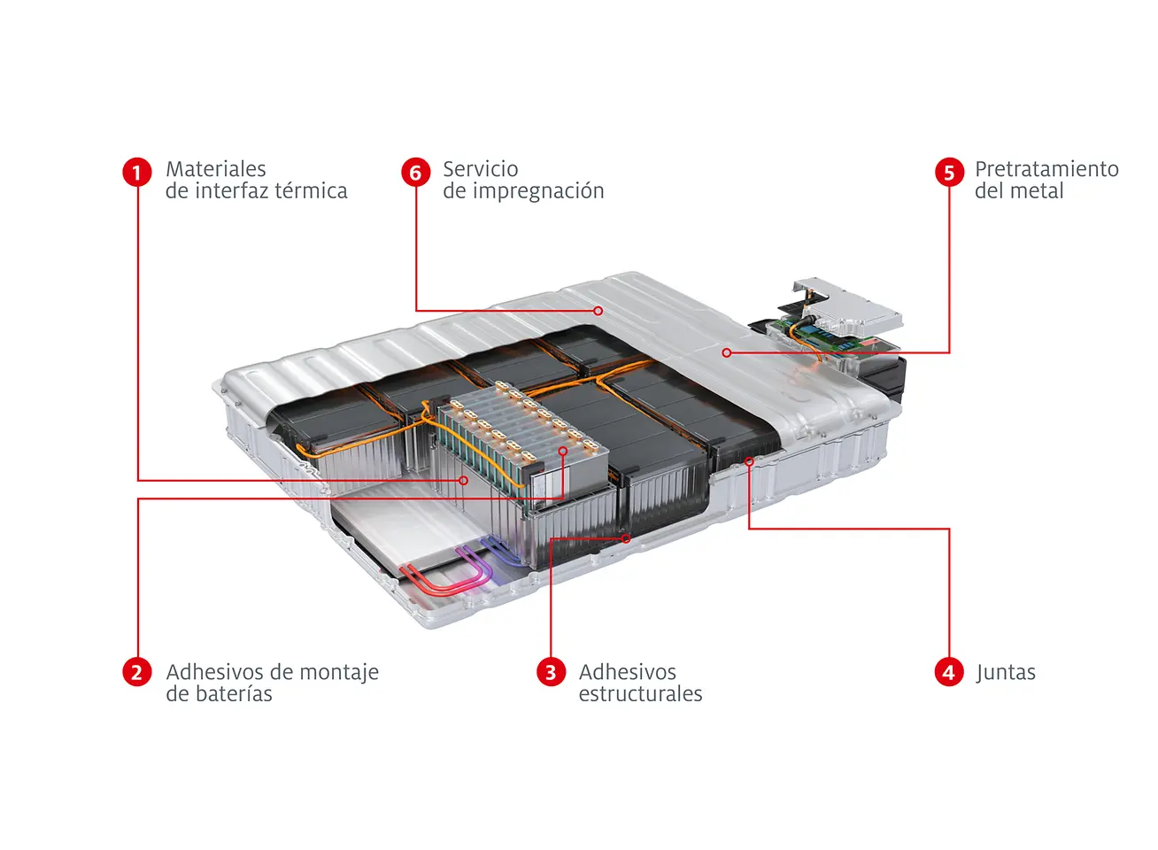 1. Materiales de interfaz térmica 2. Adhesivos de montaje de baterías 3. Adhesivos estructurales 4. Juntas 5. Pretratamiento del metal 6. Servicio de impregnación