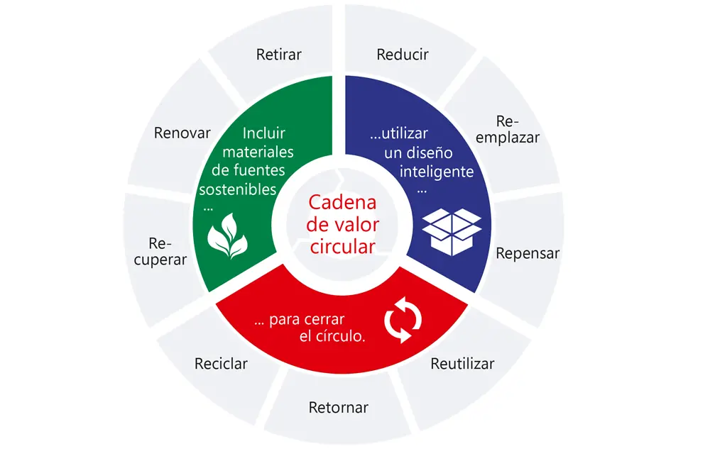 es-2020-08-sustainability-packaging-strategy-1-