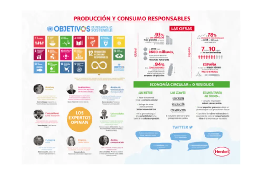 2019-10-04-infografia_consumoresponsable_henkel.pdfPreviewImage