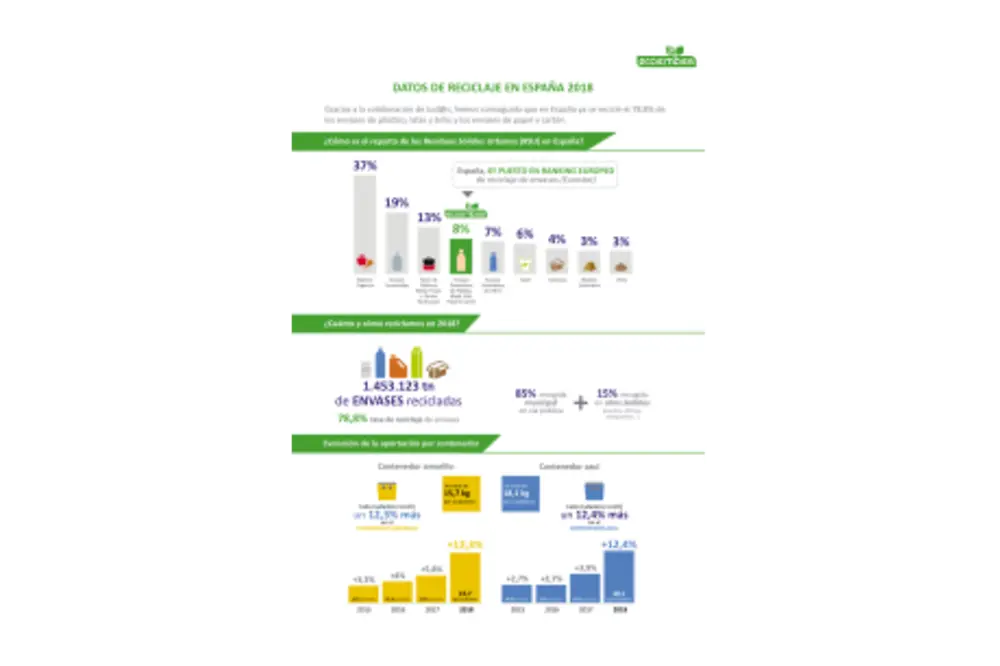 2019-11-11-DATOS DE RECICLAJE EN ESPAÑA 2018.pdf.pdfPreviewImage